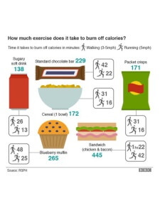 burn calories
