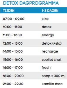 schema sapje detox kuur